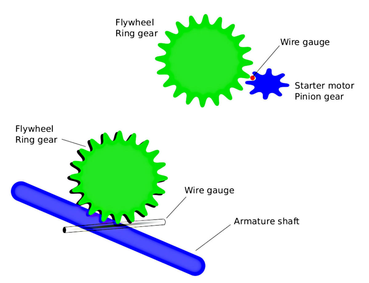 Diagnosing and Fixing a Grinding Noise When Starting Your Car HubPages