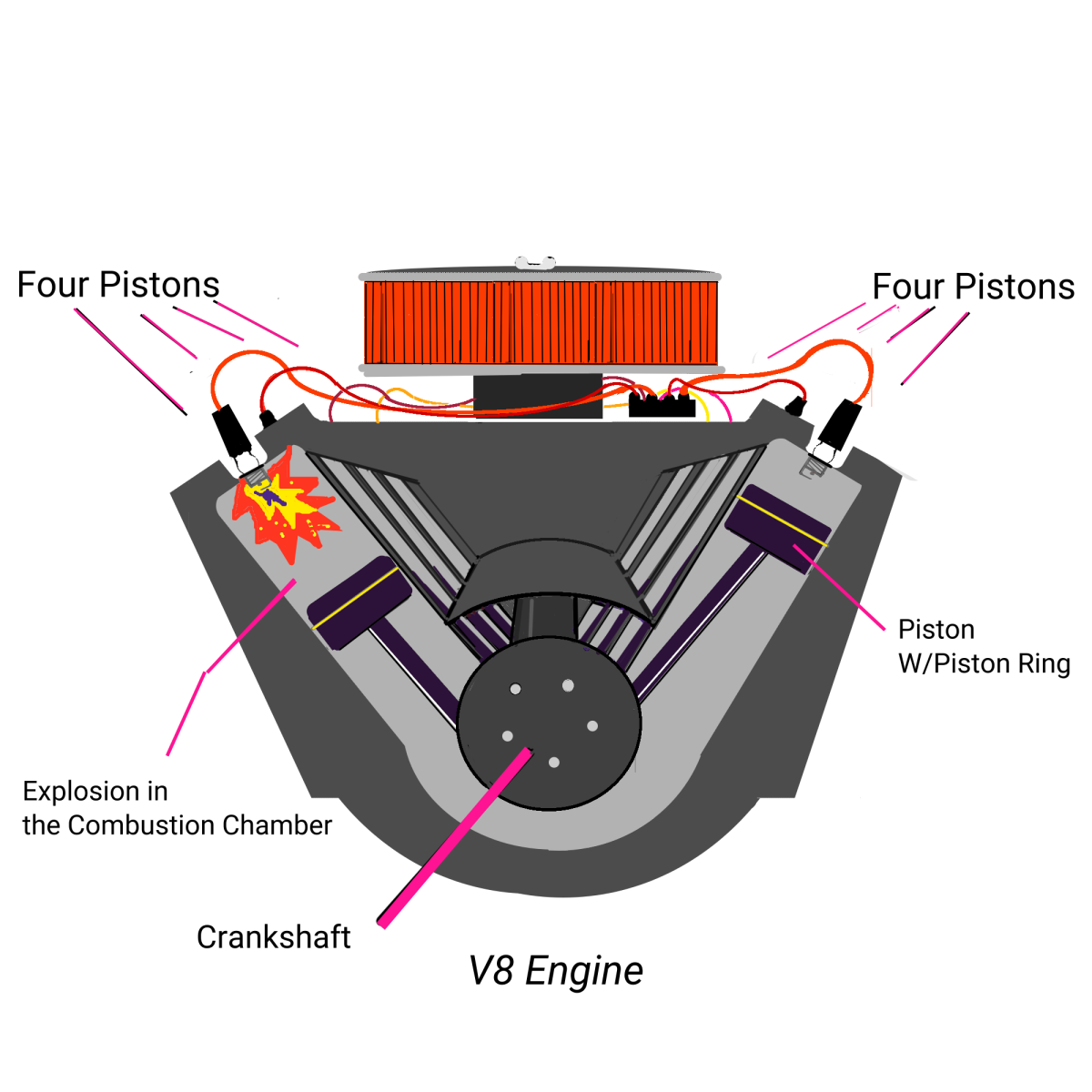 Set the Timing of an Engine (Ignition Timing)