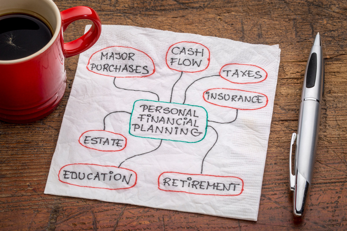 What are the Essential Components of a Financial Plan?