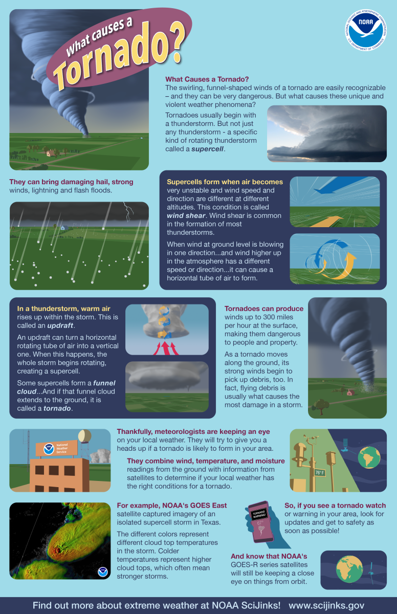 Free Weather Learning Resources - HubPages