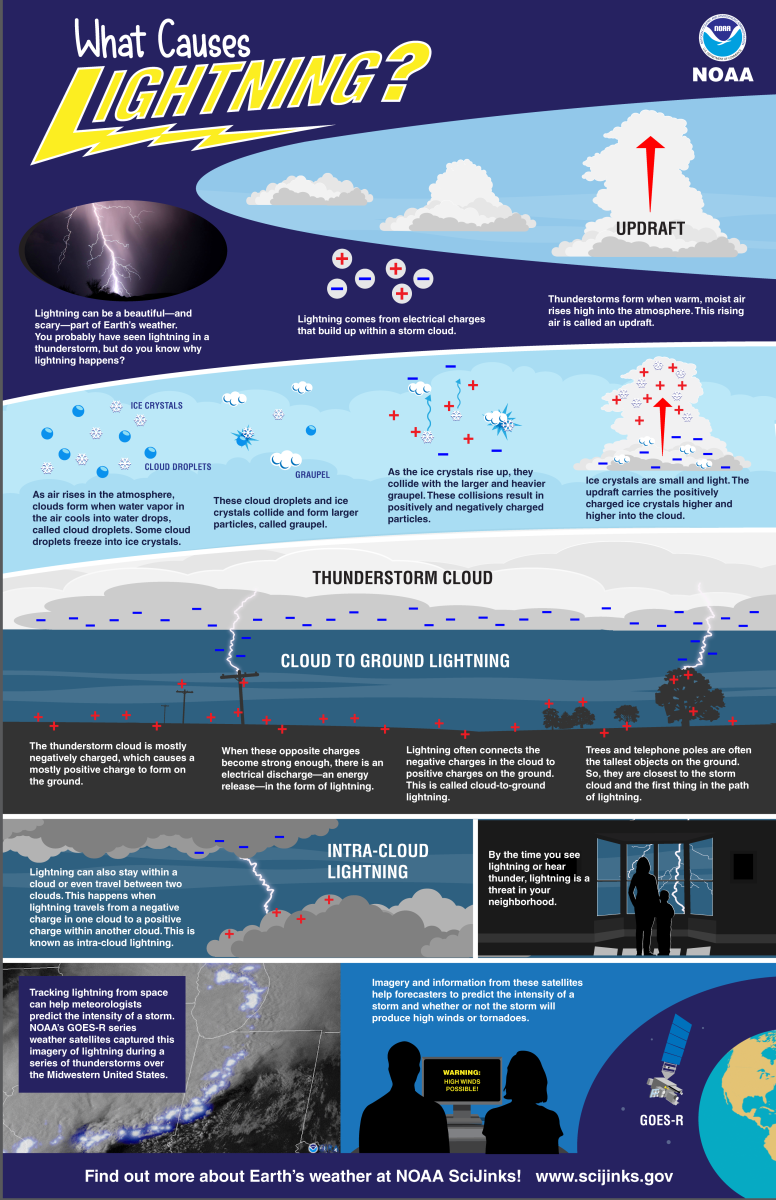 Free Weather Learning Resources - HubPages