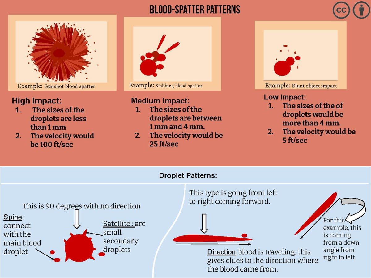Blood Splatter: Is It Junk Science?