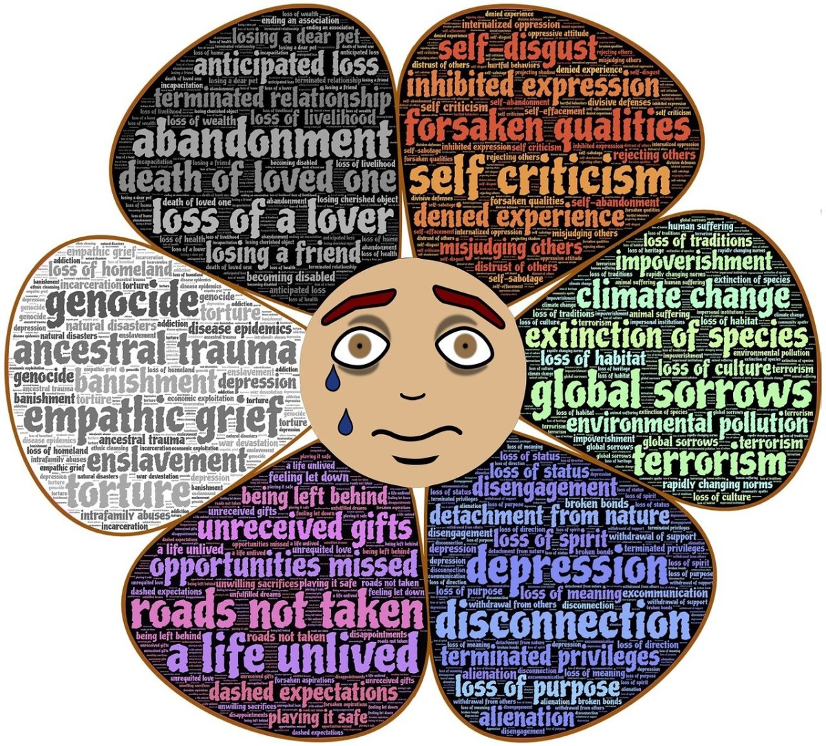 Keys to Heal from Emotional Trauma