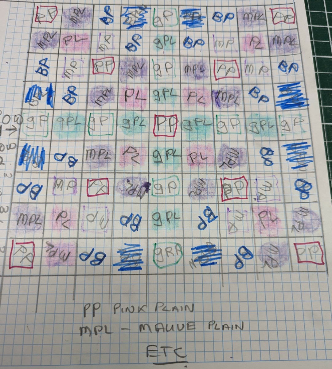 How To Design Your Own Quilt Pattern