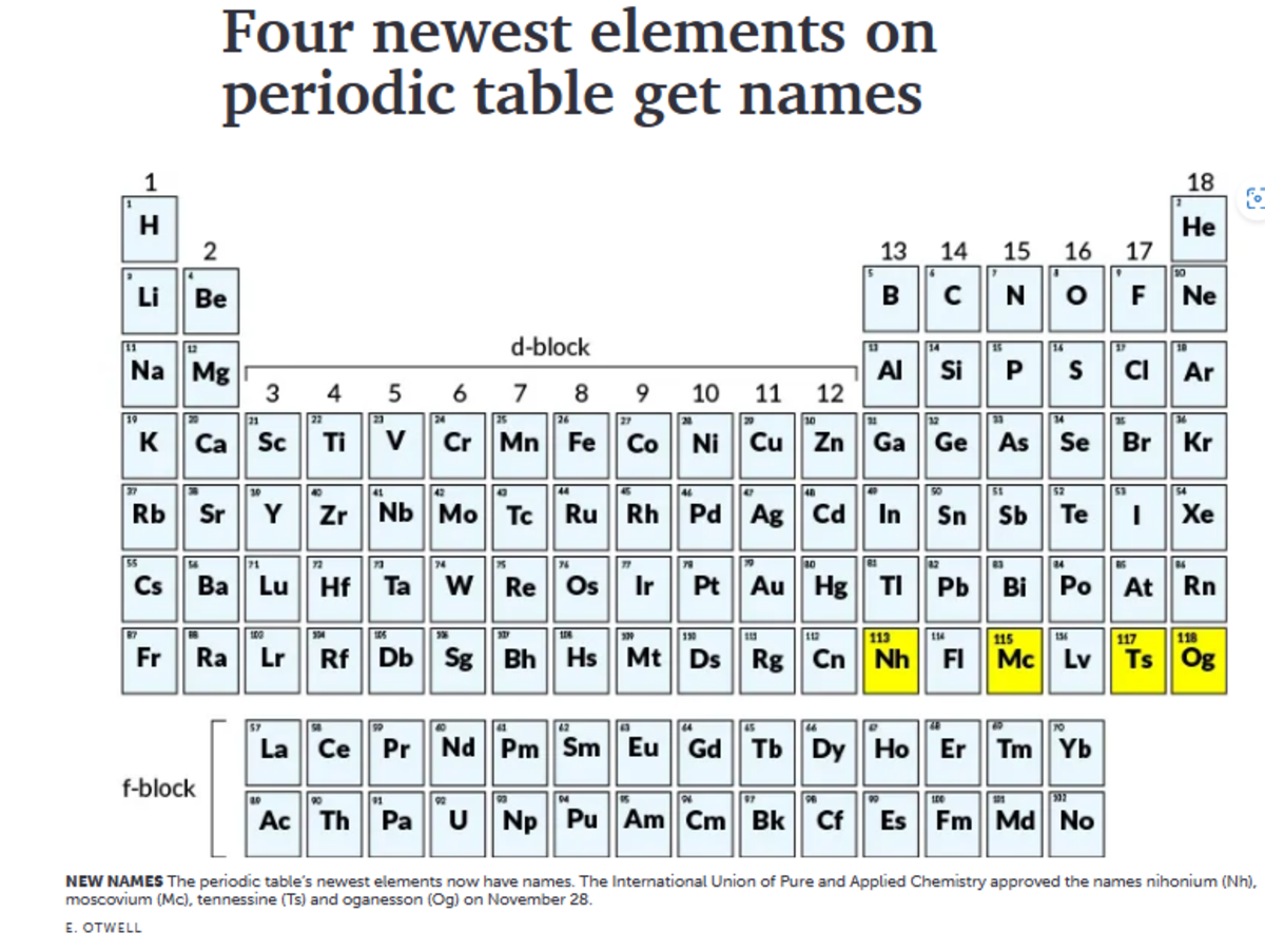 The Development Of The Periodic