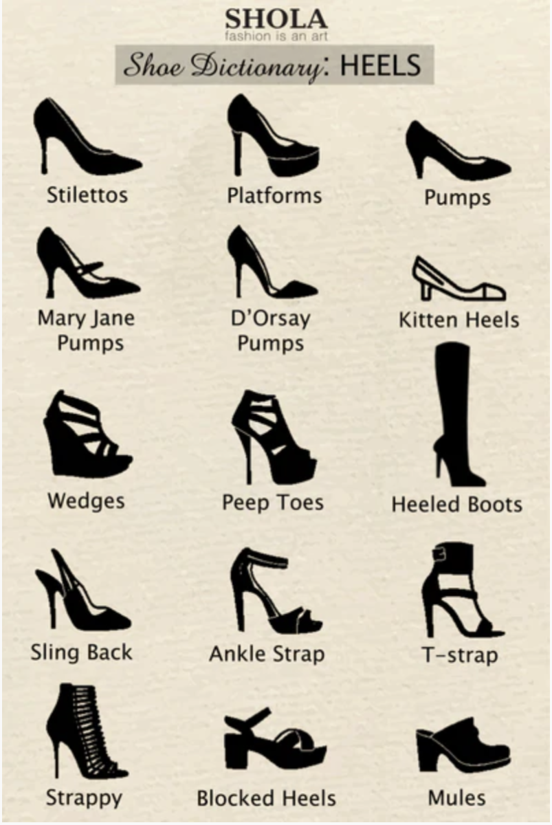 A Sartorial Scale For Feminine Footwear (SFFF) - HubPages