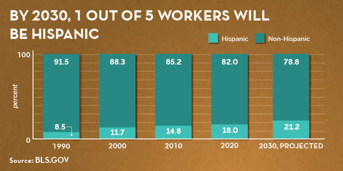 National Hispanic Heritage Month September 15 to October 15. 2024