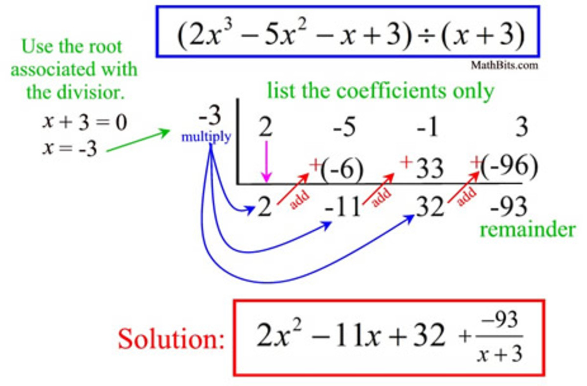 Mathematics - Synthetic Division - HubPages