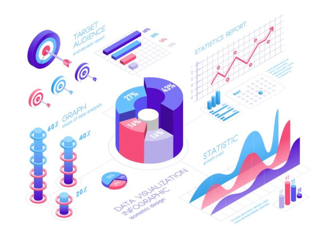 5 Common Types of Graphs and Charts