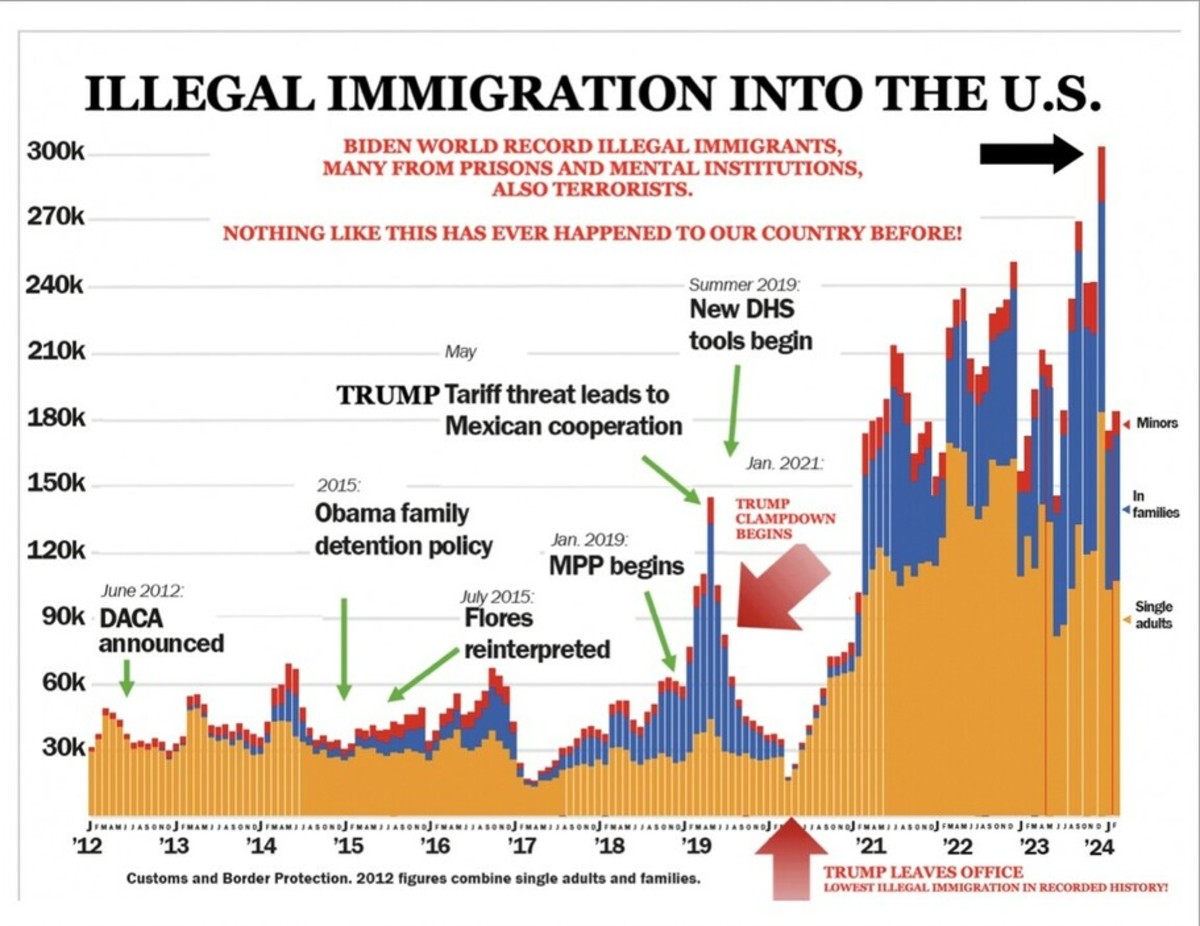 Every State Is A Border State: Biden's 