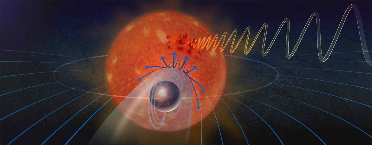 How Do Exoplanets Interact With Their Host Stars?