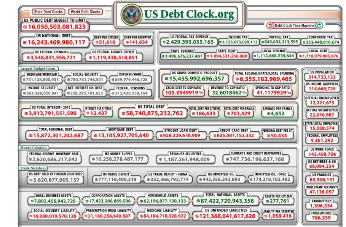 How You Can Help Reduce the National Debt Right Now