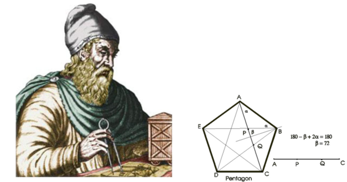 Famous Mathematicians in Rhyme