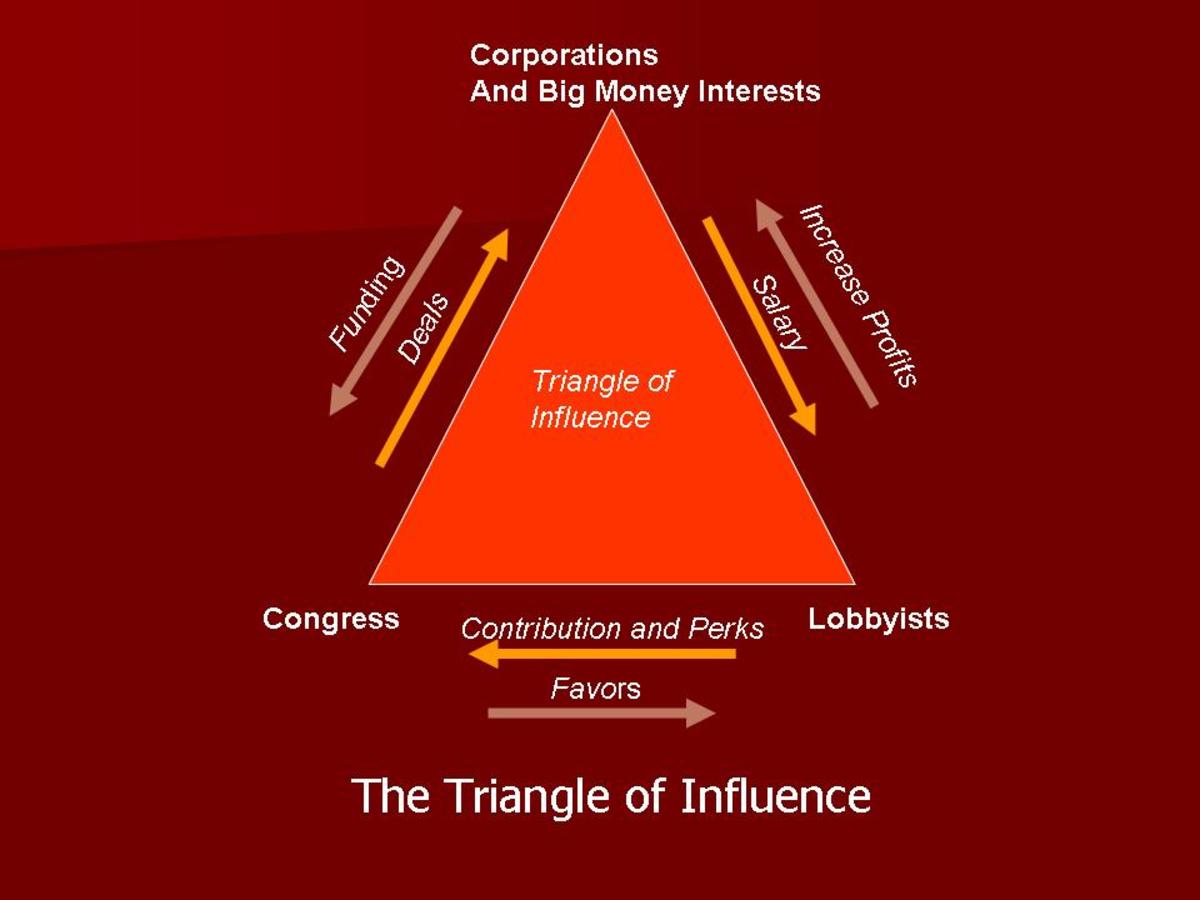 The Triangle of Influence and How it Affects our Democracy
