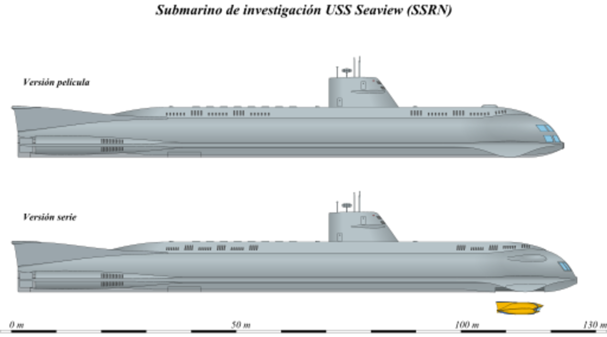 Never Shoot-off Your Mouth Or Your Firearm In A Submarine - Hubpages