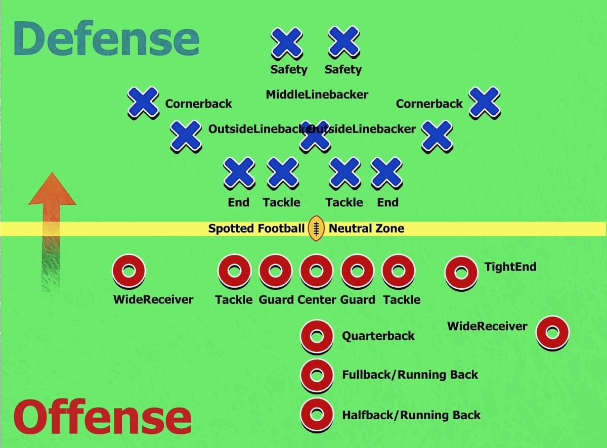 American Football Formations Explained - HubPages