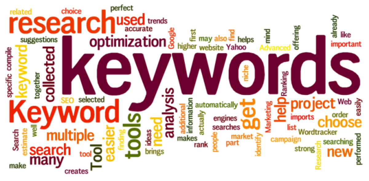 What Are Search Terms And Keywords: How Do People Find Your Content?