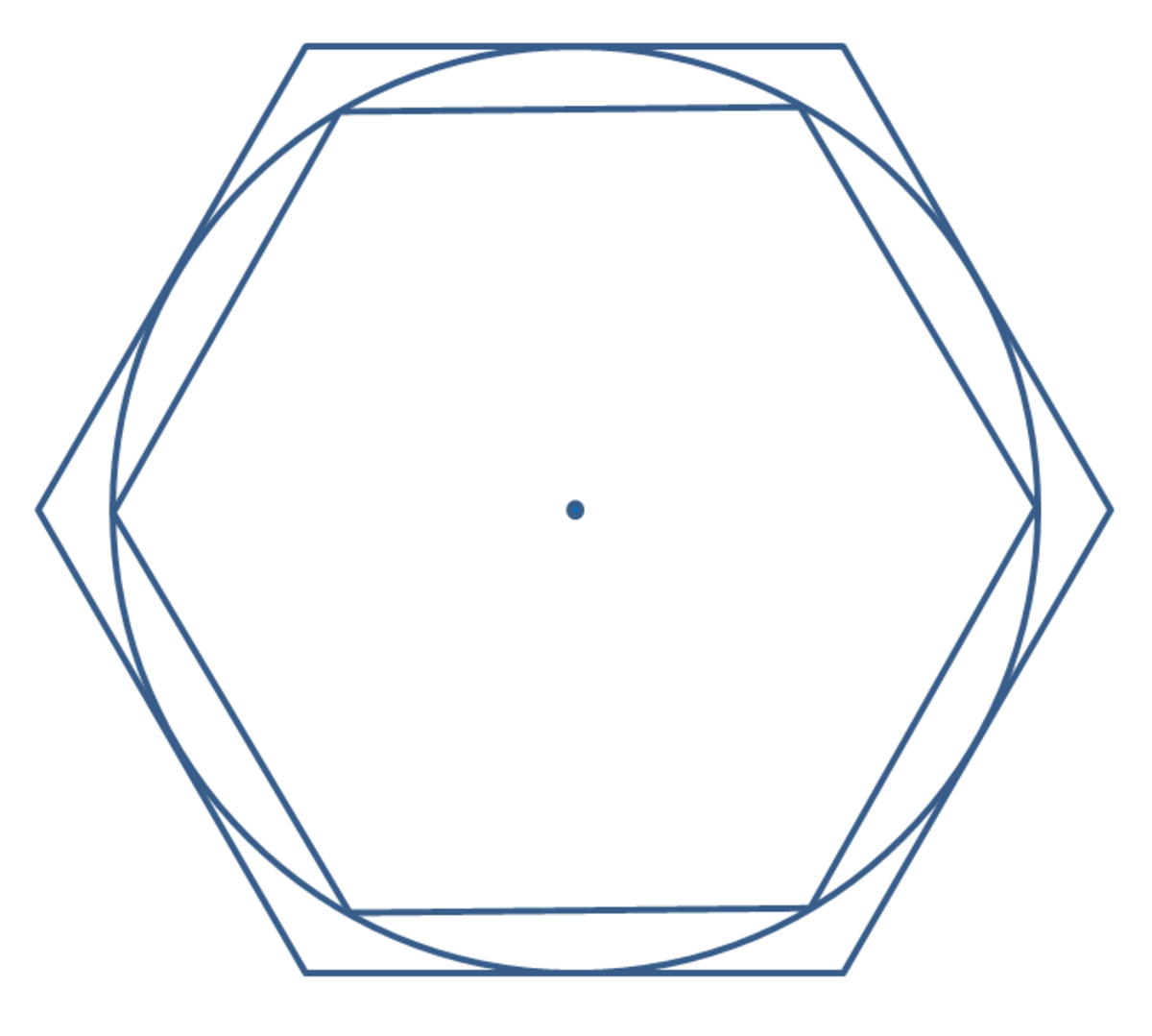 How to Estimate Pi Using Hexagons - GCSE Maths