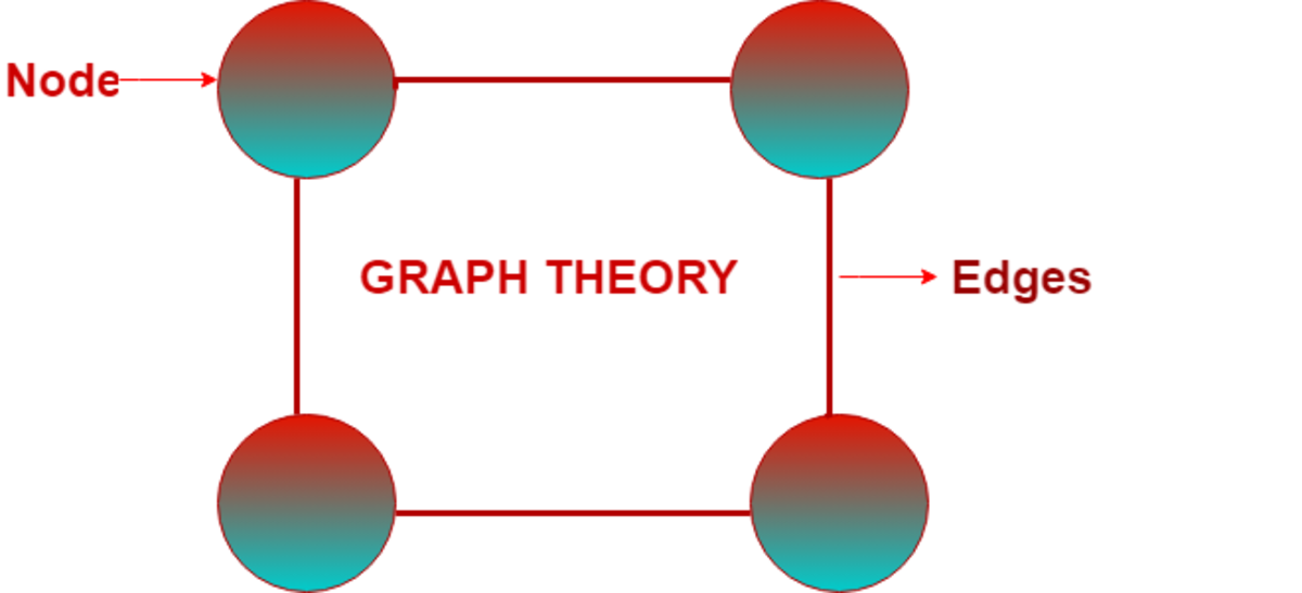 Random Graphs utilizing Hamilton Cycles