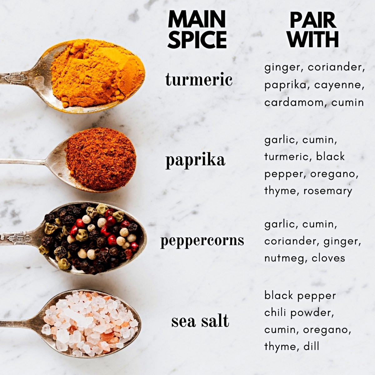 The Ultimate Herb And Spice Flavor Pairing Guide Delishably