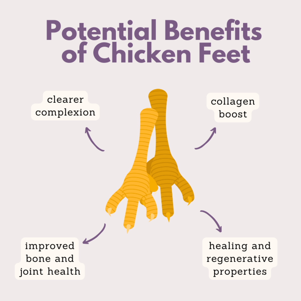 Are There Any Benefits in Eating Chicken Feet? - Delishably