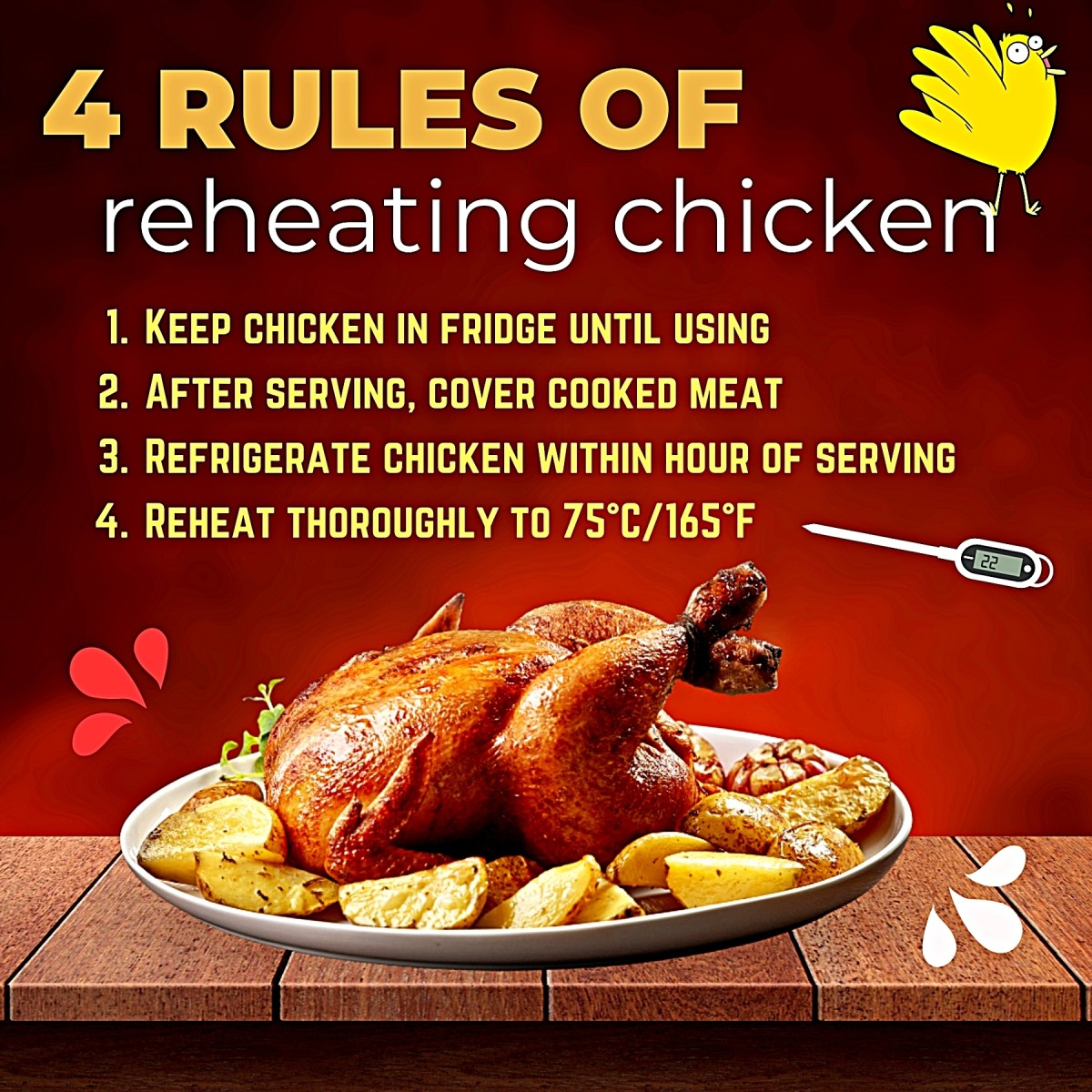 Is Reheating Cooked Chicken Dangerous? Delishably