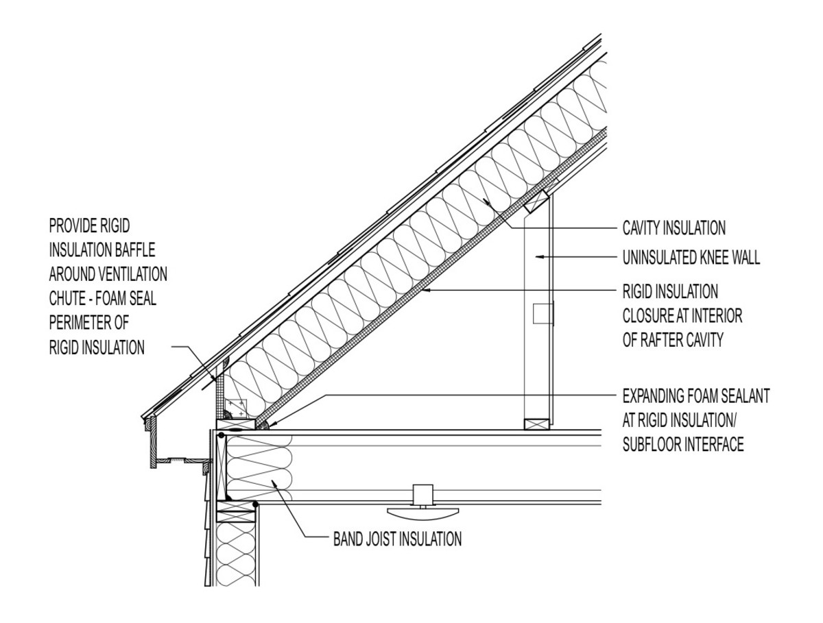 DIY Sealing Air Leaks in the Attic to Save Money All Year Round - HubPages