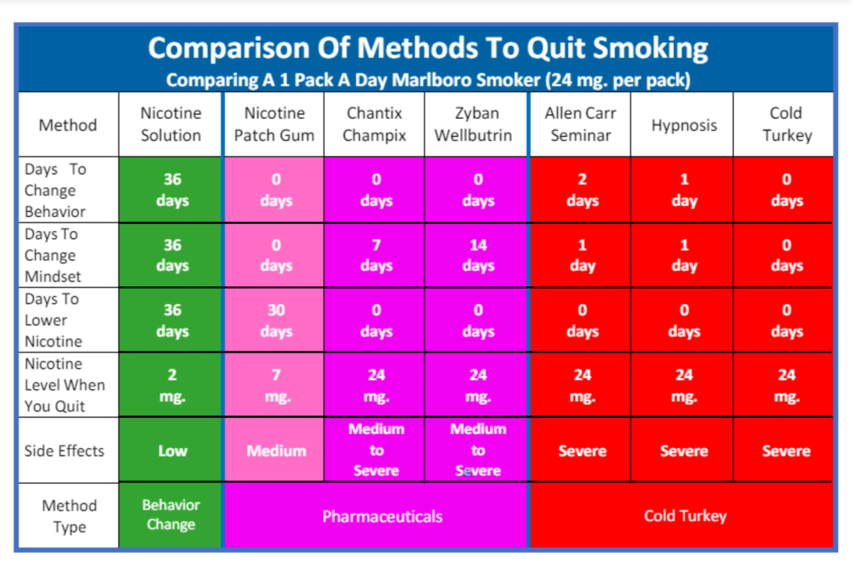 Side Effects of Quitting Smoking What Happens to Your Body? HubPages