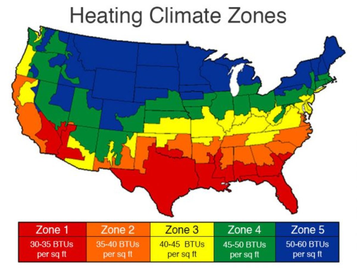 Picking The Right Sized Furnace For Your Home