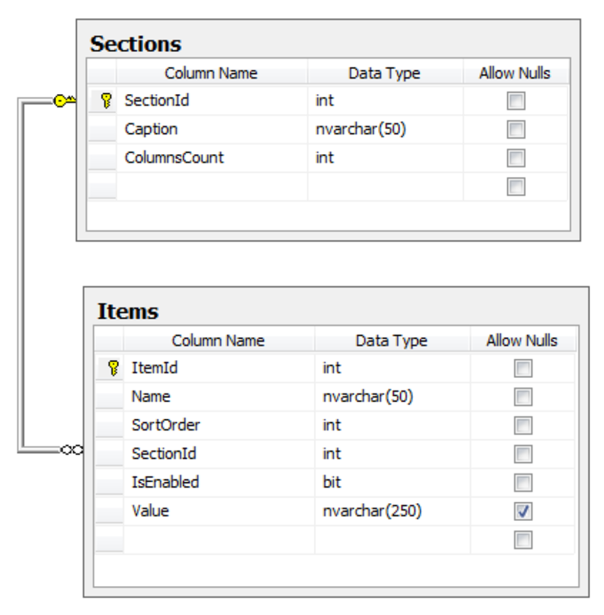 Creating Data-Driven Fluent User Interface.
