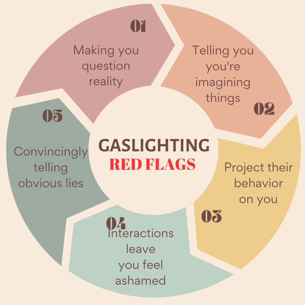 Understanding Gaslighting Exploring the Damage HubPages