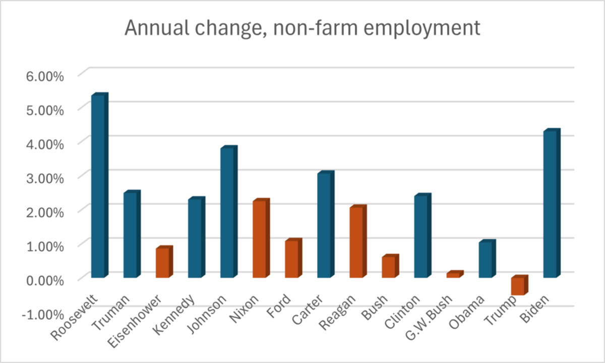 Impact of the American Jobs Act on High Demand Jobs 20122024 HubPages
