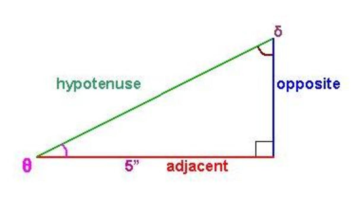 Trigonometry to Begin With