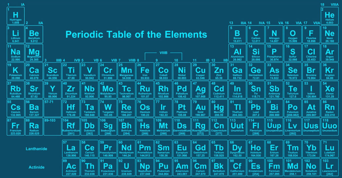 Five Basic Things About Science You Need to Know - HubPages