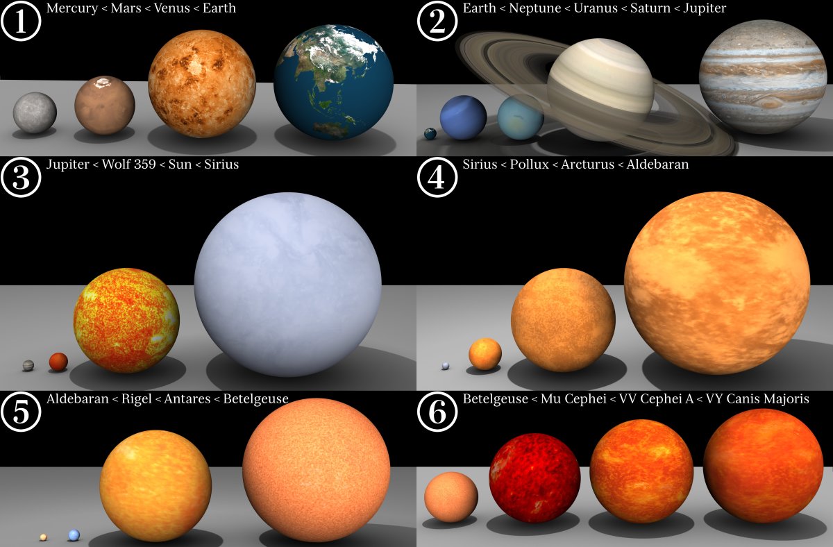 How Big is the Solar System?