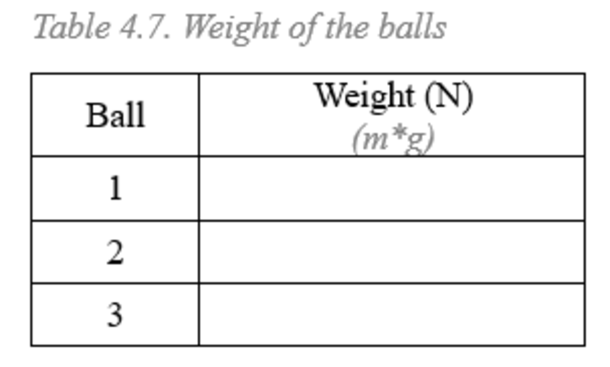 Bouncing Balls Experiment HubPages