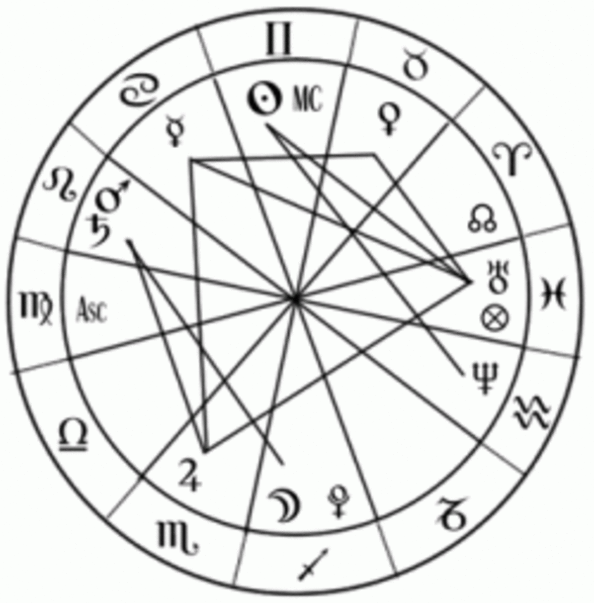 What is Mundane Astrology?