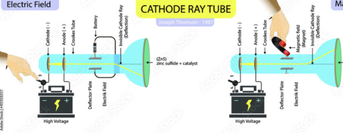 What is a Cathode Ray?