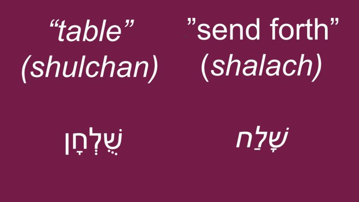 The Purpose of the Wilderness Tabernacle The Table of Bread HubPages