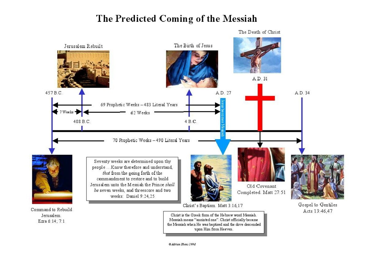 Great Tribulation Hoax - HubPages