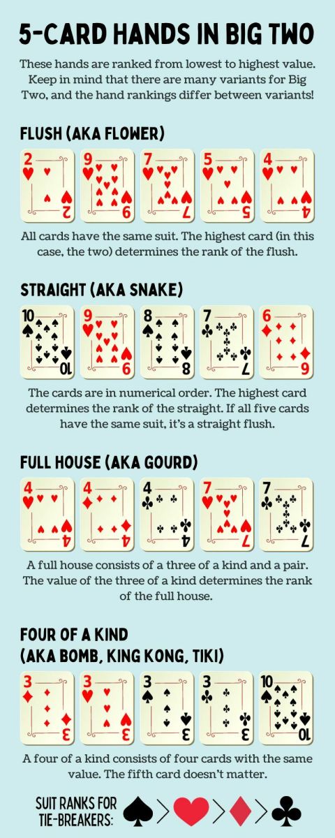 How to Play the Big Two Card Game: Rules and 5-Card Hands - HobbyLark