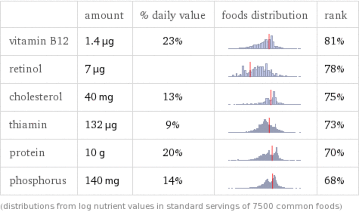 Am I Eating Poison Catfish HubPages