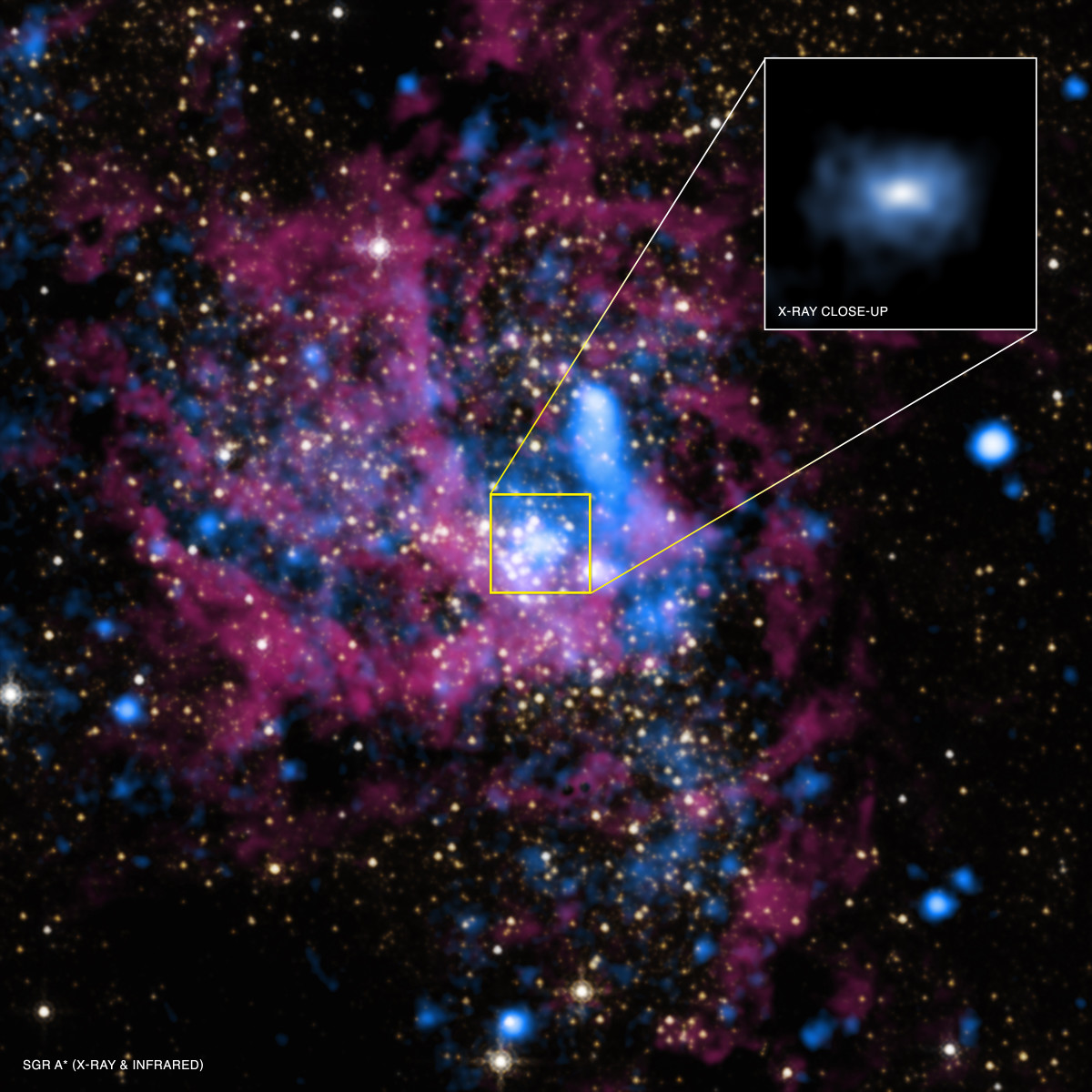 What Do We Learn About Supermassive Black Hole Sagittarius A* From X-Ray Emissions?