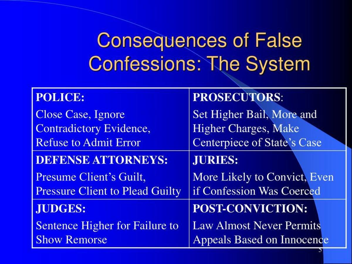 The Innocents Do Make False Confessions!