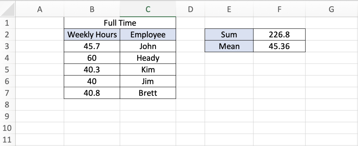 how-to-create-a-reset-button-for-excel-formulas-turbofuture