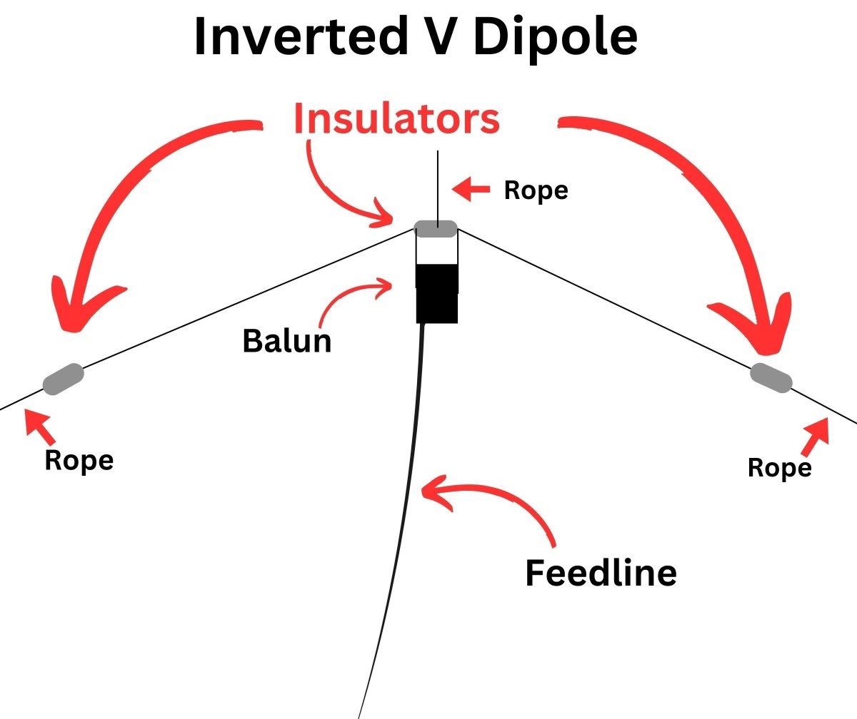How to Build a Dipole Antenna