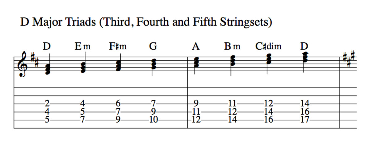 Music Theory for Guitarists: Harmonizing the Major Scale to Form Triads & Tetrads