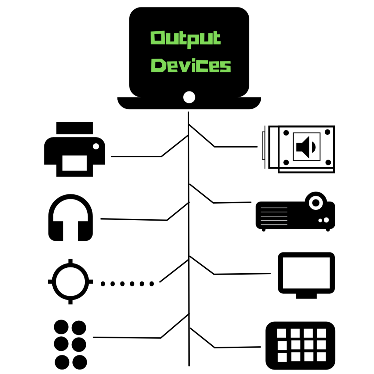 Input & Output Devices - Lesson 2: Pointing & Drawing Devices - Teleskola