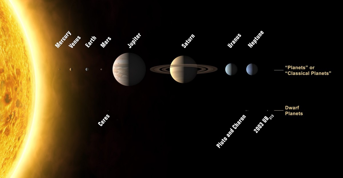 How Many Planets Are Really in Our Solar System and Why Can't We See Them?