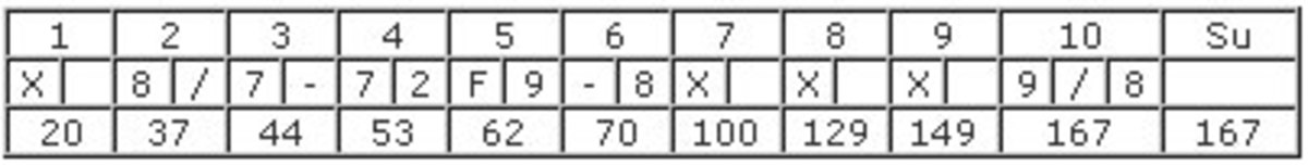 What Is the Maximum Score in Ten-Pin Bowling? - HubPages